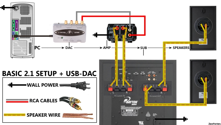 hook up amplifier